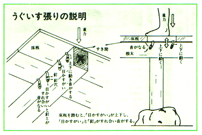 uguisubari uguisubari